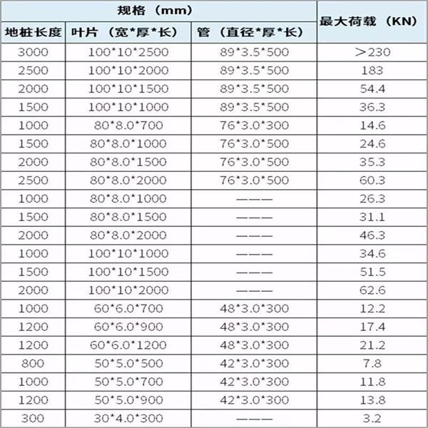 荆州大棚螺旋地桩产品规格尺寸